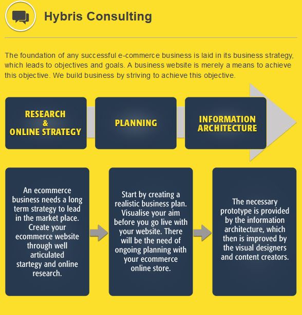 Hybris – The best eCommerce platform for B2B commerce and B2C commerce