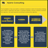 Hybris – The best eCommerce platform for B2B commerce and B2C commerce