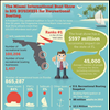 Progressive Insurance(r) Miami International Boat Show(r) BIG Business